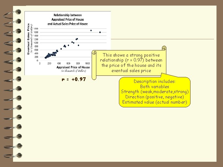 This shows a strong positive relationship (r = 0. 97) between the price of