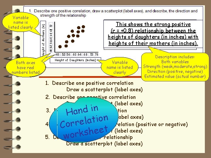 Bothaxes have real and values numbers listed are labeled 48 52 5660 64 68