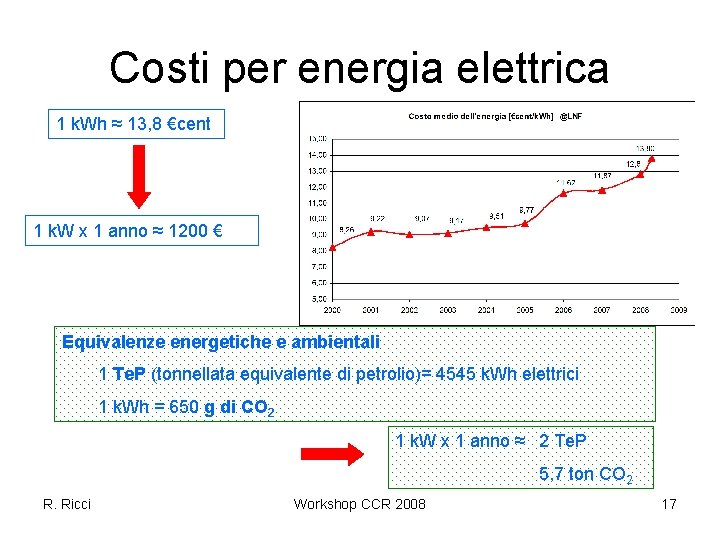 Costi per energia elettrica 1 k. Wh ≈ 13, 8 €cent 1 k. W