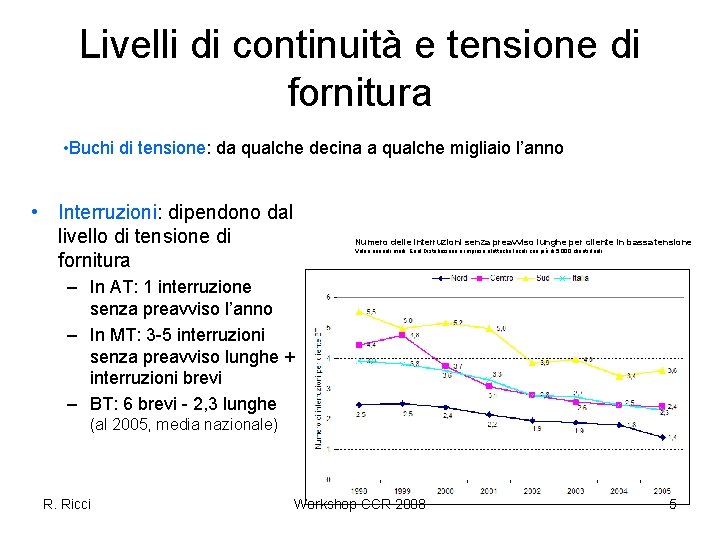 Livelli di continuità e tensione di fornitura • Buchi di tensione: da qualche decina