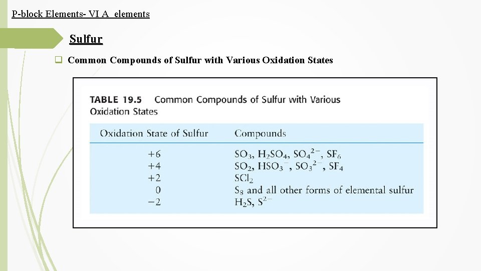 P-block Elements- VI A elements Sulfur q Common Compounds of Sulfur with Various Oxidation