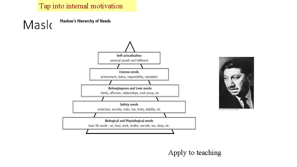 Tap into internal motivation Maslow’s Triangle Apply to teaching 