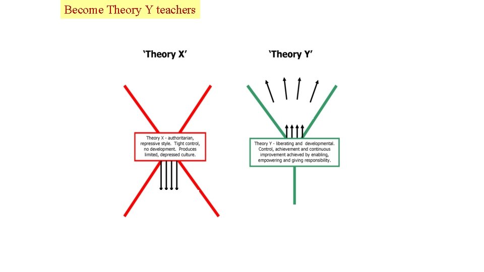 Become Theory Y teachers 