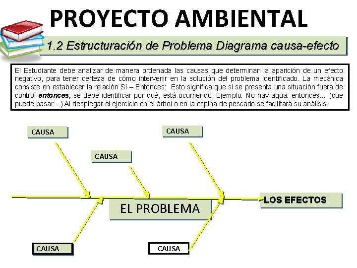 PROYECTO AMBIENTAL 1. 2 Estructuración de Problema Diagrama causa-efecto El Estudiante debe analizar de