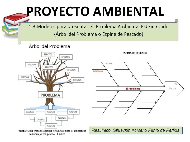 PROYECTO AMBIENTAL 1. 3 Modelos para presentar el Problema Ambiental Estructurado (Árbol del Problema