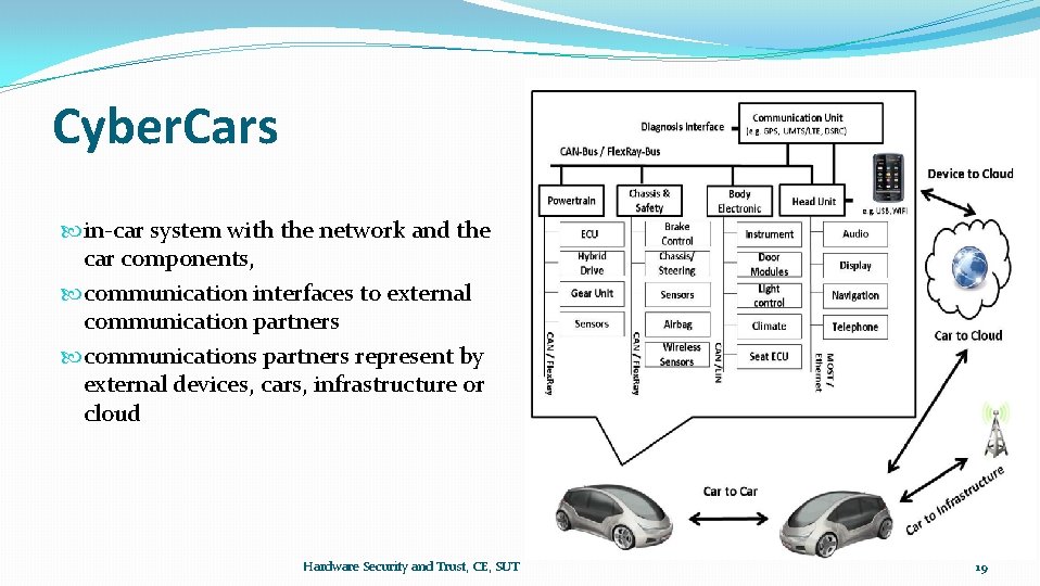 Cyber. Cars in-car system with the network and the car components, communication interfaces to