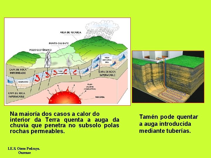 Na maioría dos casos a calor do interior da Terra quenta a auga da