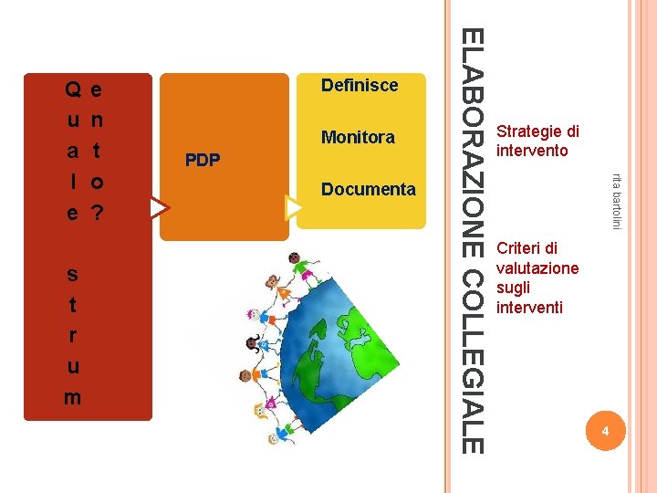 Definisce Monitora PDP Documenta Strategie di intervento rita bartolini s t r u m