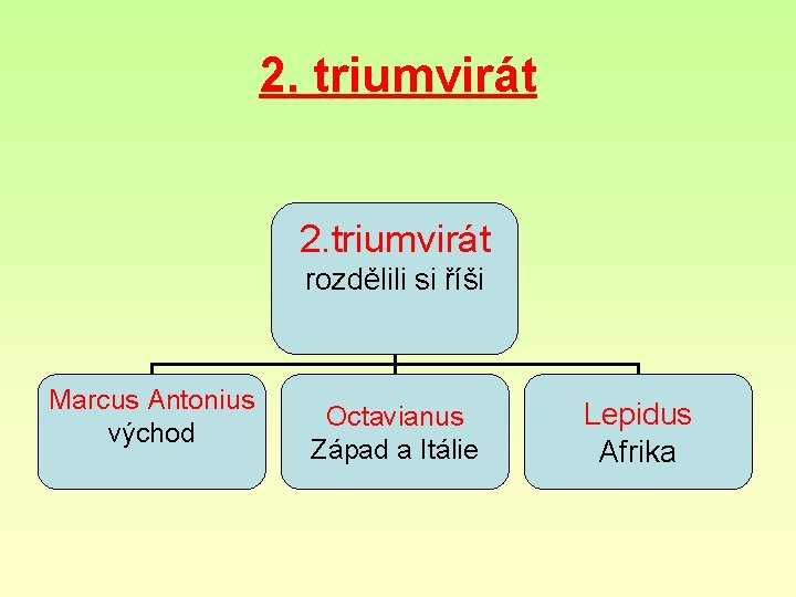 2. triumvirát rozdělili si říši Marcus Antonius východ Octavianus Západ a Itálie Lepidus Afrika