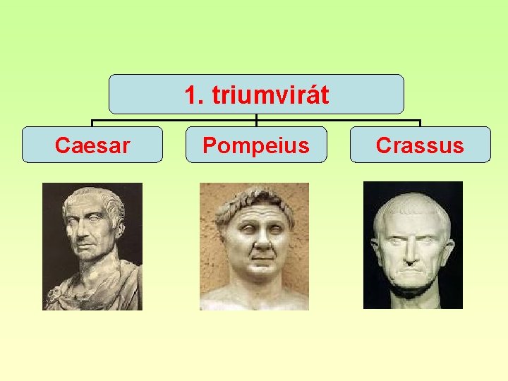 1. triumvirát Caesar Pompeius Crassus 