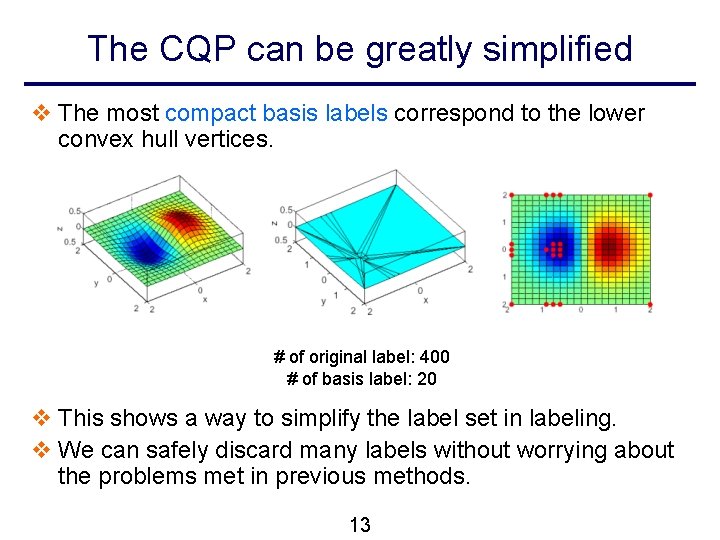 The CQP can be greatly simplified v The most compact basis labels correspond to The CQP can be greatly simplified v The most compact basis labels correspond to