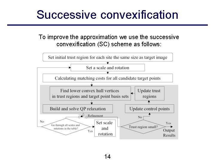 Successive convexification To improve the approximation we use the successive convexification (SC) scheme as Successive convexification To improve the approximation we use the successive convexification (SC) scheme as