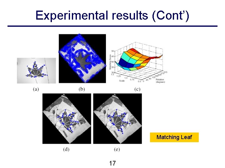 Experimental results (Cont’) Matching Leaf 17 Experimental results (Cont’) Matching Leaf 17