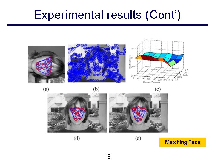 Experimental results (Cont’) Matching Face 18 Experimental results (Cont’) Matching Face 18