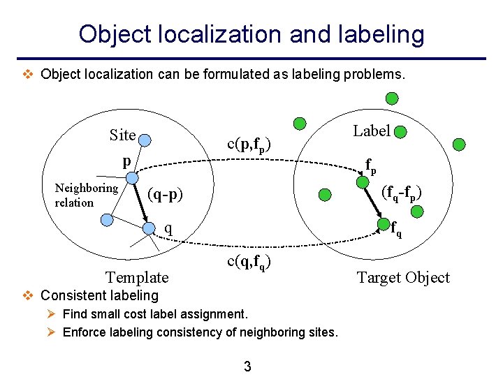 Object localization and labeling v Object localization can be formulated as labeling problems. Site Object localization and labeling v Object localization can be formulated as labeling problems. Site