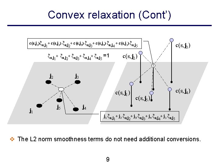 Convex relaxation (Cont’) c(s, j 1)xs, j + c(s, j 2) xs, j + Convex relaxation (Cont’) c(s, j 1)xs, j + c(s, j 2) xs, j +