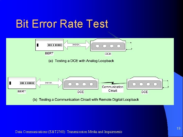 Bit Error Rate Test Data Communications (E&T 2760): Transmisssion Media and Impairments 19 