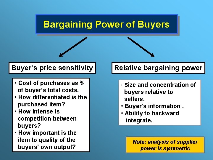 Bargaining Power of Buyers Buyer’s price sensitivity Relative bargaining power • Cost of purchases