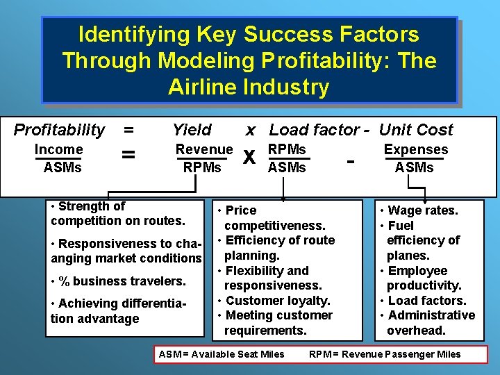 Identifying Key Success Factors Through Modeling Profitability: The Airline Industry Profitability = Yield x