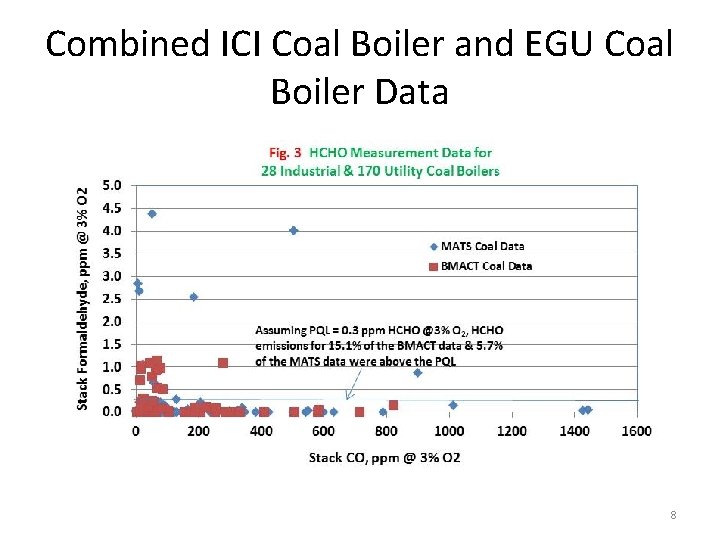 Combined ICI Coal Boiler and EGU Coal Boiler Data 8 
