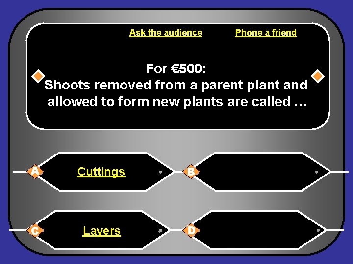 Ask the audience Phone a friend For € 500: Shoots removed from a parent