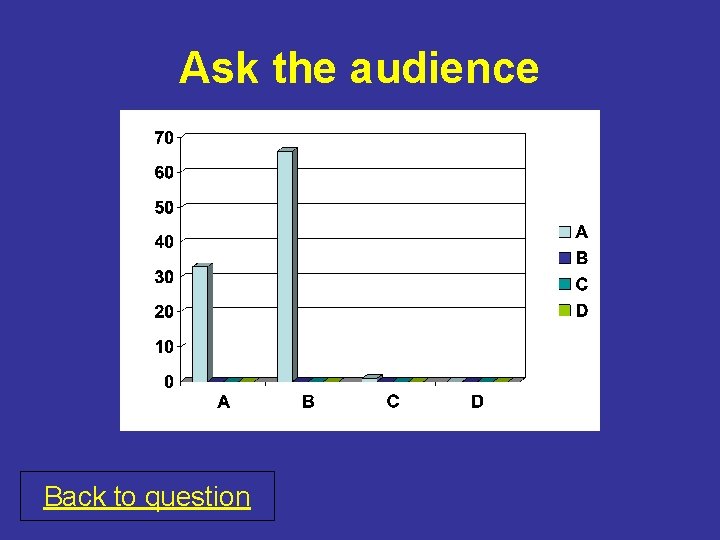 Ask the audience Back to question 