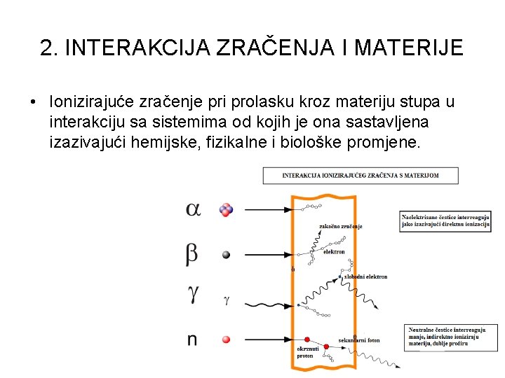 2. INTERAKCIJA ZRAČENJA I MATERIJE • Ionizirajuće zračenje pri prolasku kroz materiju stupa u