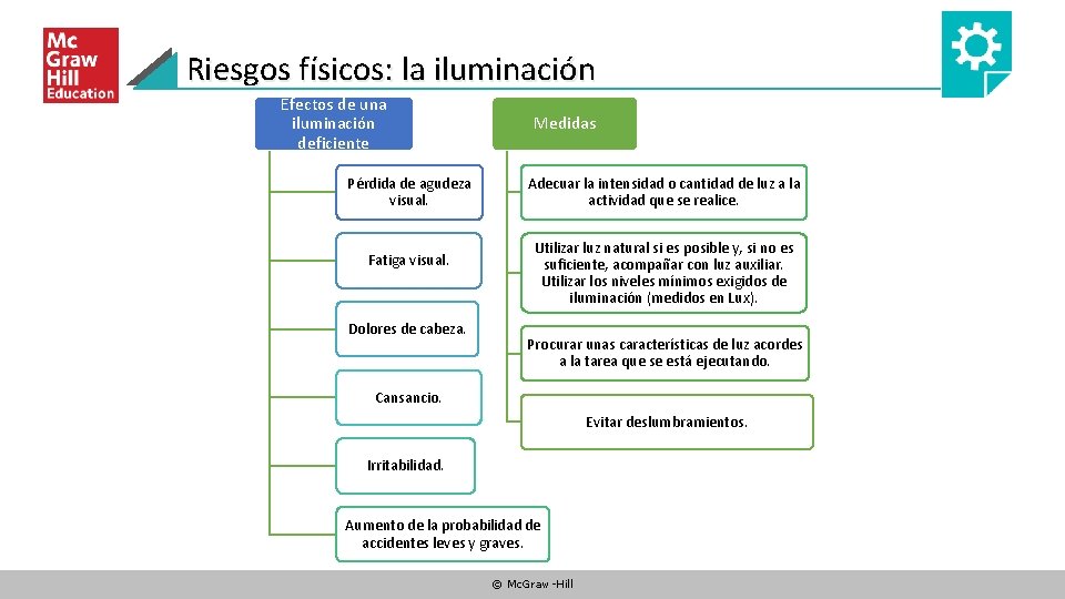 Riesgos físicos: la iluminación Efectos de una iluminación deficiente Pérdida de agudeza visual. Fatiga