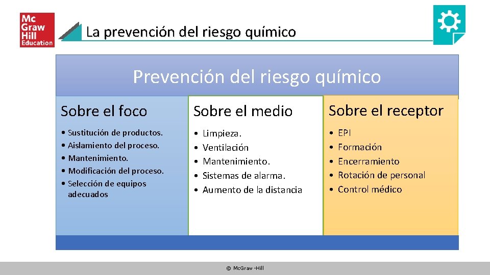 La prevención del riesgo químico Prevención del riesgo químico Sobre el foco Sobre el