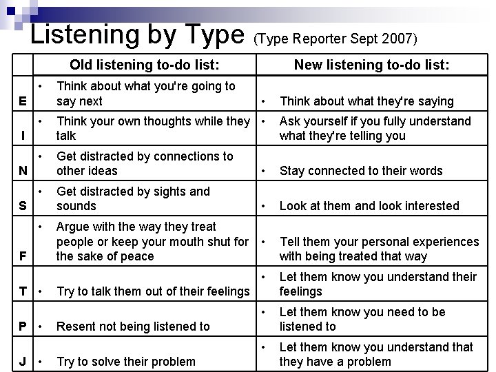 Listening by Type (Type Reporter Sept 2007) Old listening to-do list: • E Think