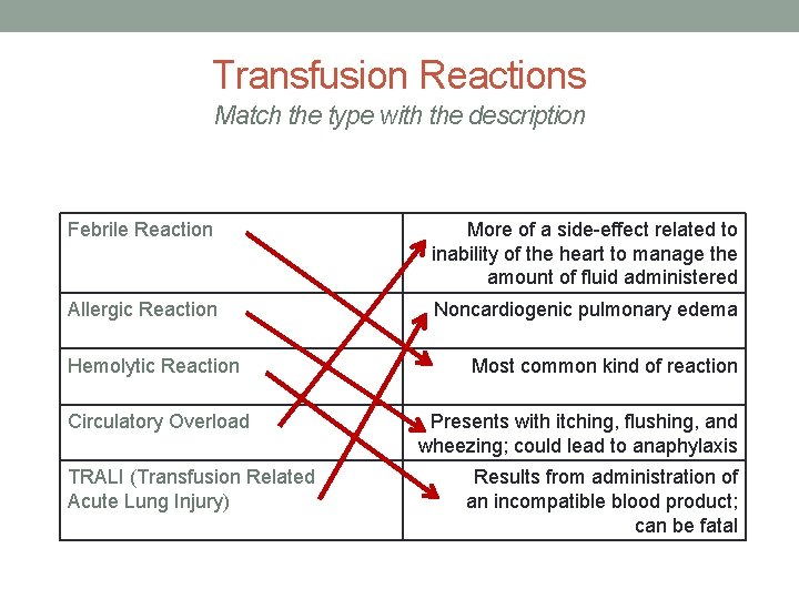 Transfusion Reactions Match the type with the description Febrile Reaction More of a side-effect