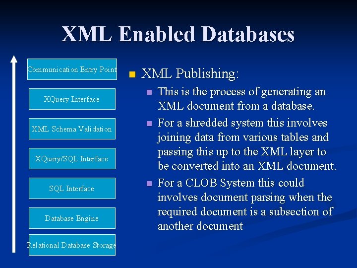 XML Enabled Databases Communication Entry Point XQuery Interface XML Schema Validation n XML Publishing: XML Enabled Databases Communication Entry Point XQuery Interface XML Schema Validation n XML Publishing: