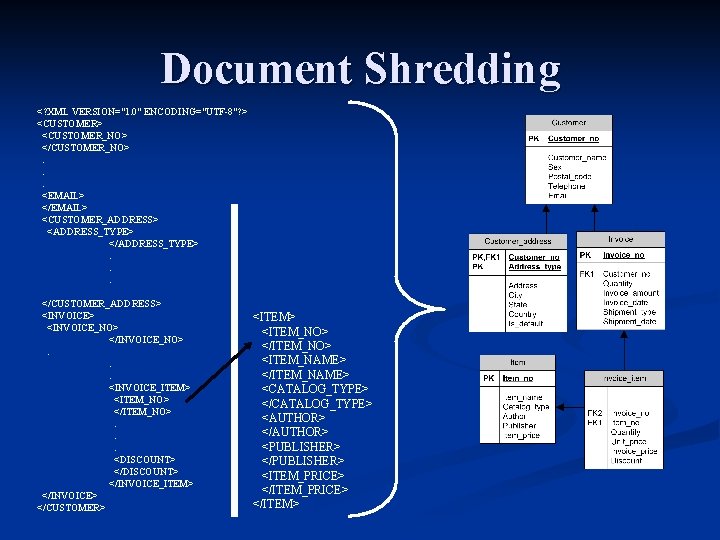 Document Shredding <? XML VERSION="1. 0" ENCODING="UTF-8"? > <CUSTOMER_NO> </CUSTOMER_NO>. . . <EMAIL> </EMAIL> Document Shredding <? XML VERSION="1. 0" ENCODING="UTF-8"? > <CUSTOMER_NO> </CUSTOMER_NO>. . . <EMAIL> </EMAIL>