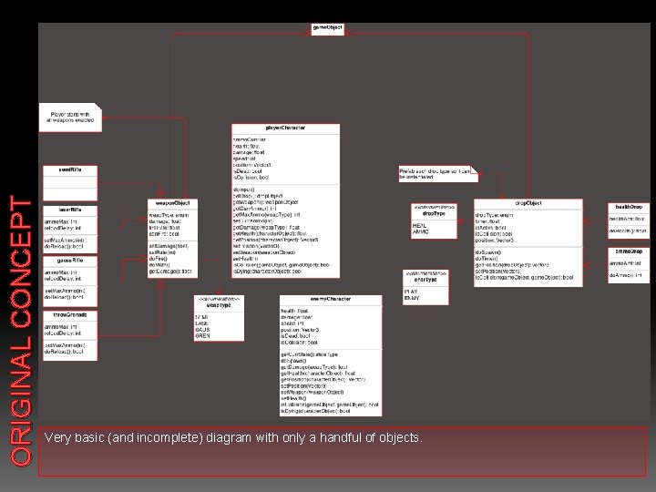 ORIGINAL CONCEPT Very basic (and incomplete) diagram with only a handful of objects. 