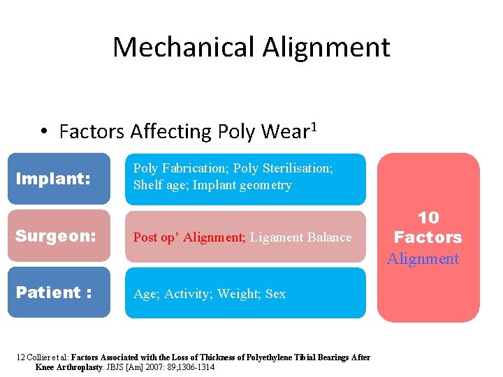 Mechanical Alignment • Factors Affecting Poly Wear 1 Implant: Poly Fabrication; Poly Sterilisation; Shelf