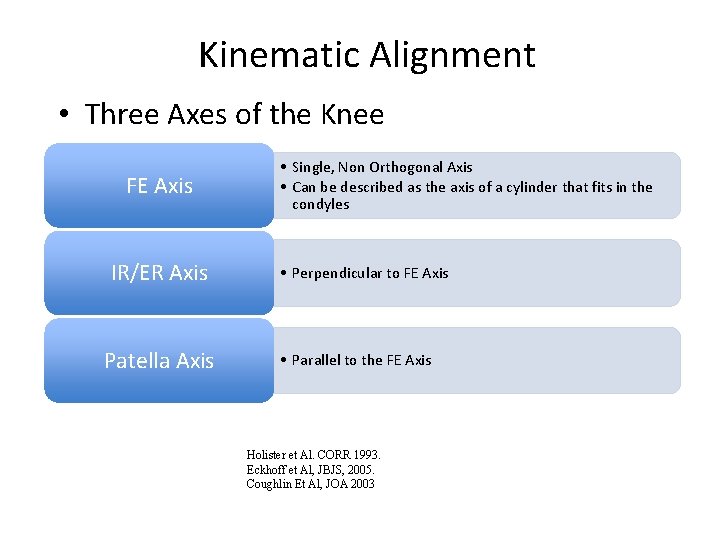 Kinematic Alignment • Three Axes of the Knee FE Axis IR/ER Axis Patella Axis
