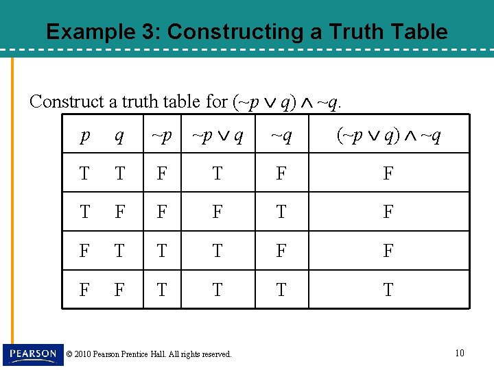 Example 3: Constructing a Truth Table Construct a truth table for (~p q) ~q.