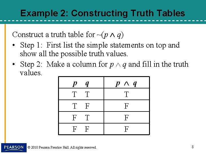 Example 2: Constructing Truth Tables Construct a truth table for ~(p q) • Step