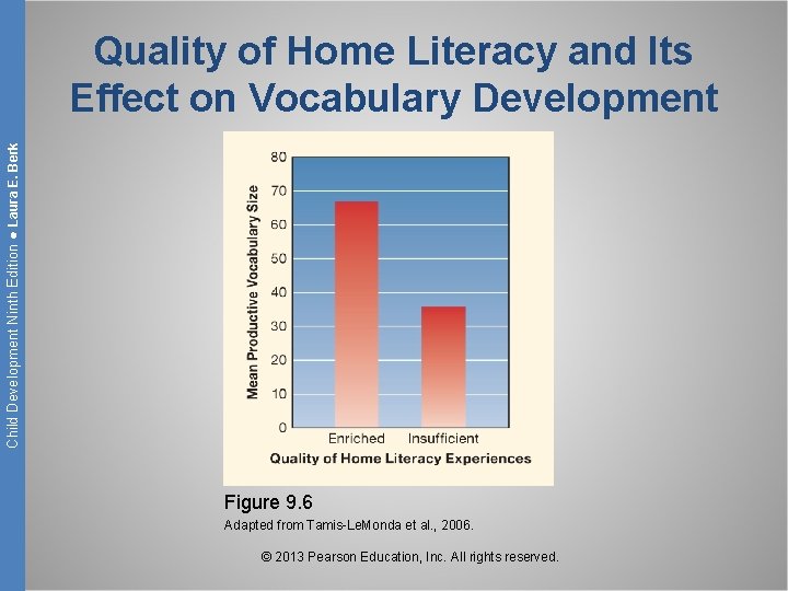 Child Development Ninth Edition ● Laura E. Berk Quality of Home Literacy and Its