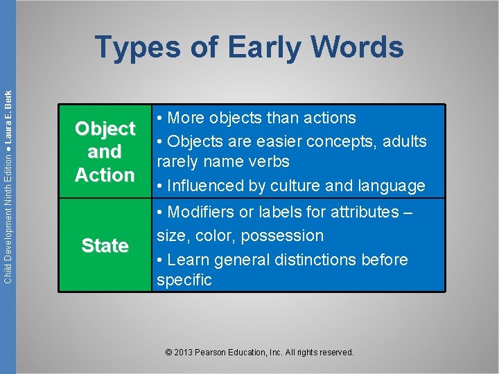 Child Development Ninth Edition ● Laura E. Berk Types of Early Words Object and