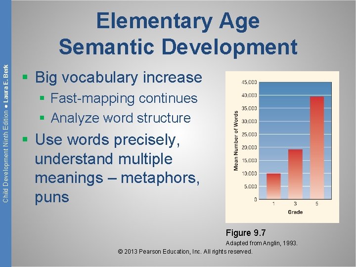 Child Development Ninth Edition ● Laura E. Berk Elementary Age Semantic Development § Big