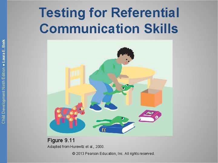 Child Development Ninth Edition ● Laura E. Berk Testing for Referential Communication Skills Figure