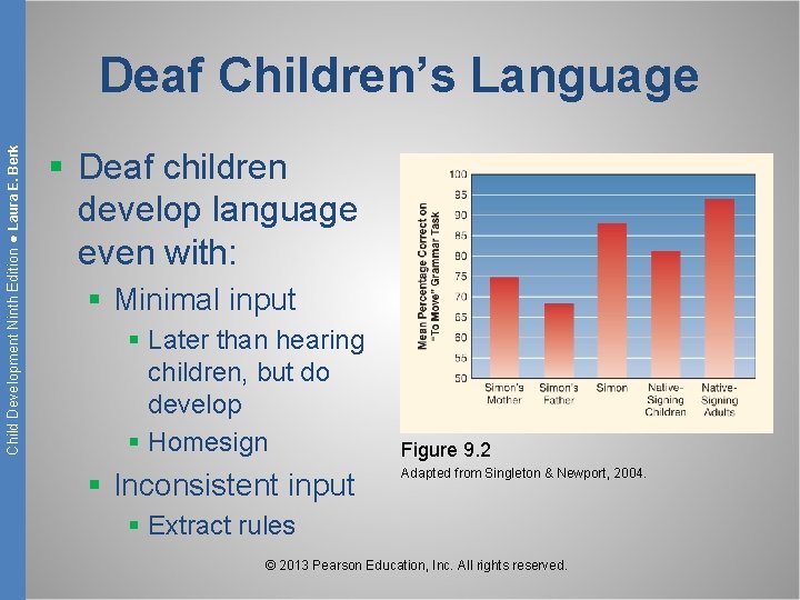 Child Development Ninth Edition ● Laura E. Berk Deaf Children’s Language § Deaf children