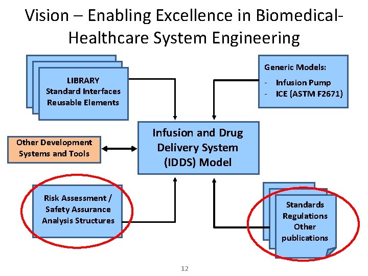 Vision – Enabling Excellence in Biomedical. Healthcare System Engineering Generic Models: LIBRARY Standard Interfaces