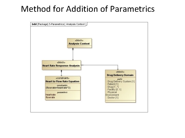 Method for Addition of Parametrics 