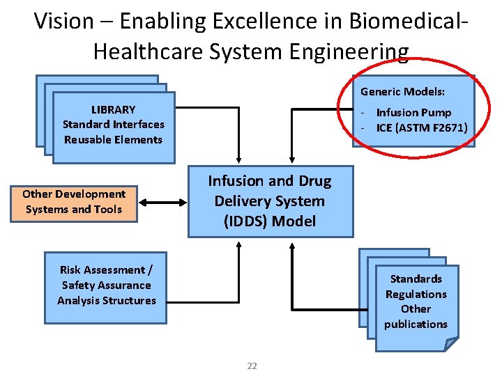 Vision – Enabling Excellence in Biomedical. Healthcare System Engineering Generic Models: LIBRARY Standard Interfaces