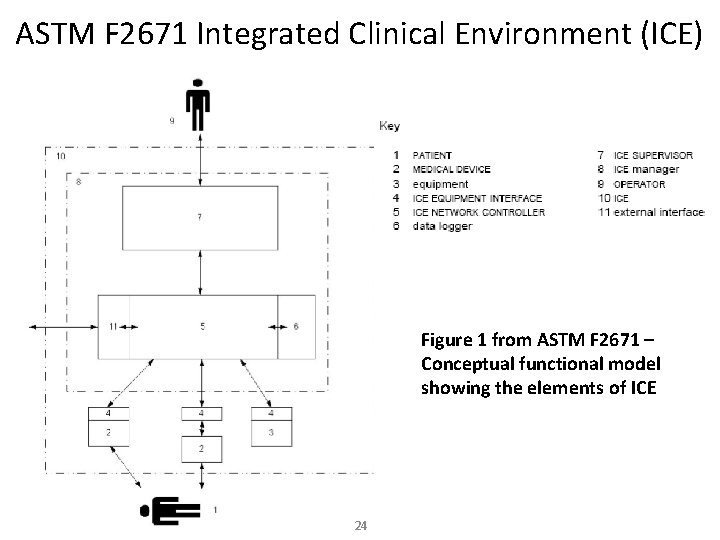 ASTM F 2671 Integrated Clinical Environment (ICE) Figure 1 from ASTM F 2671 –