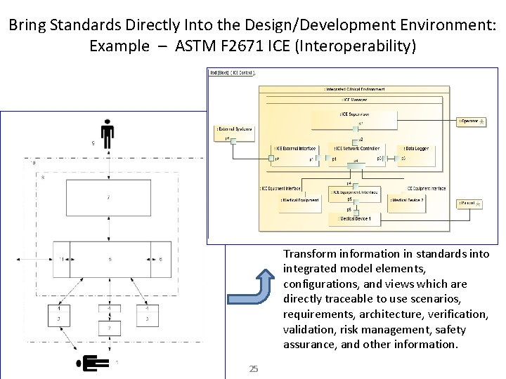 Bring Standards Directly Into the Design/Development Environment: Example – ASTM F 2671 ICE (Interoperability)