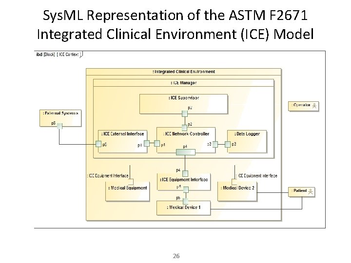 Sys. ML Representation of the ASTM F 2671 Integrated Clinical Environment (ICE) Model 26