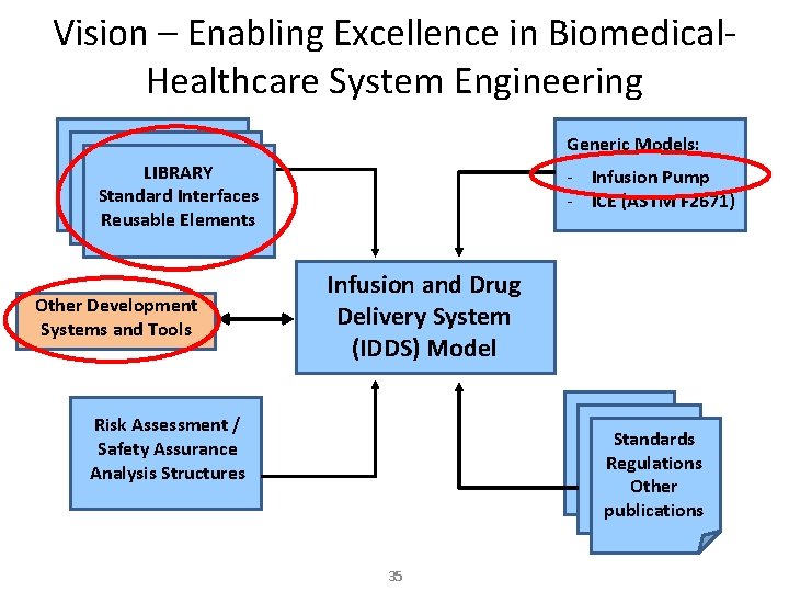 Vision – Enabling Excellence in Biomedical. Healthcare System Engineering Generic Models: LIBRARY Standard Interfaces